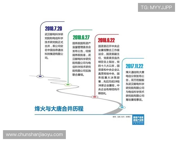东湖高新区中国光谷足球队奋勇崛起打造武汉青春与科技融合新名片 东湖高新区中国光谷足球队奋勇崛起打造武汉青春与科技融合新名片