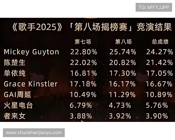 《2025全球电竞赛事热度攀升 各大战队新阵容曝光引发粉丝热议》 《2025全球电竞赛事热度攀升 各大战队新阵容曝光引发粉丝热议》