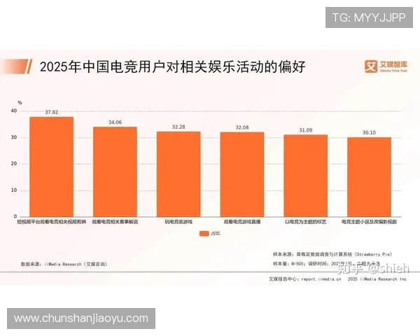 《2025年电竞行业发展趋势分析 电竞赛事成新兴职业选择》