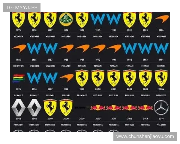 新赛季F1车队阵容大震动冠军争夺格局或将出现全新重大变数